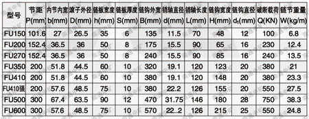 FU板式输送链 链条