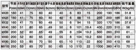 MX双排输送链 链条