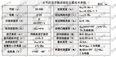 传动链轮和输送链轮 链条