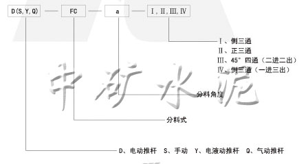  电动、手动、电液动、气动三、四通分料阀