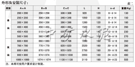 DLVds-0.1电动单、双向平板闸阀