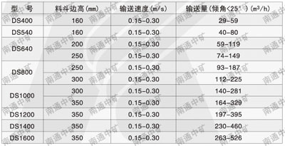 DS型连续斗式输送机