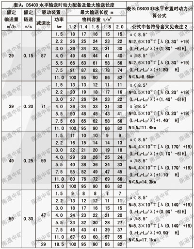 DS型连续斗式输送机