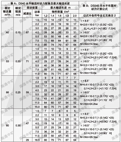 DS型连续斗式输送机