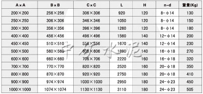  QTLV-0.1气动推杆平板闸阀