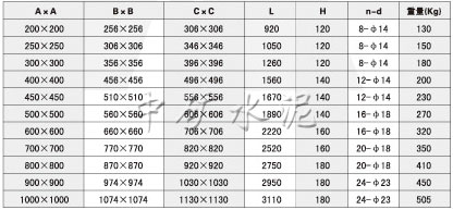 DYLV-0.1电液动推杆平板闸阀