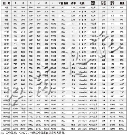DXV-F P卸料阀安装尺寸和技术特性表