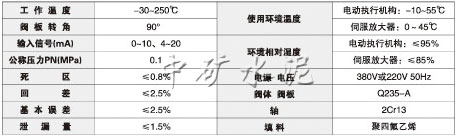 DYF电动圆板阀