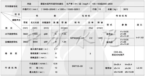 DZ1.0袋装装车机