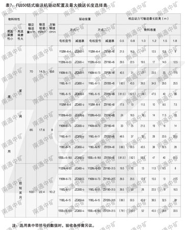 FU链式输送机