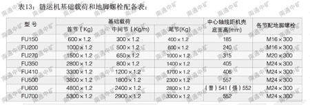 FU链式输送机