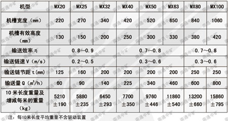 MX双排链埋刮板输送机