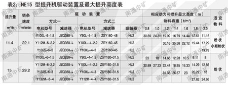 链斗式提升机