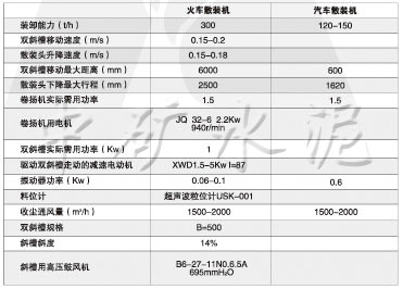 汽车散装机