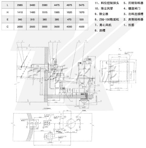 SZ-Ⅱ库侧散装机技术参数表