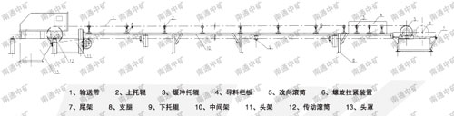 带式输送机