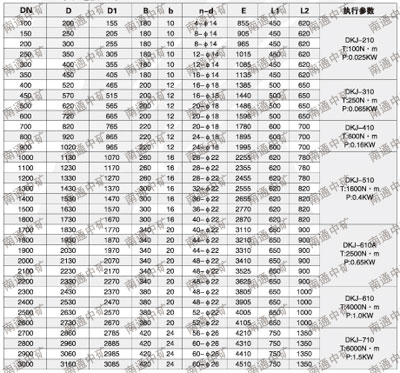 ZGF-450/650自动调节高温蝶阀