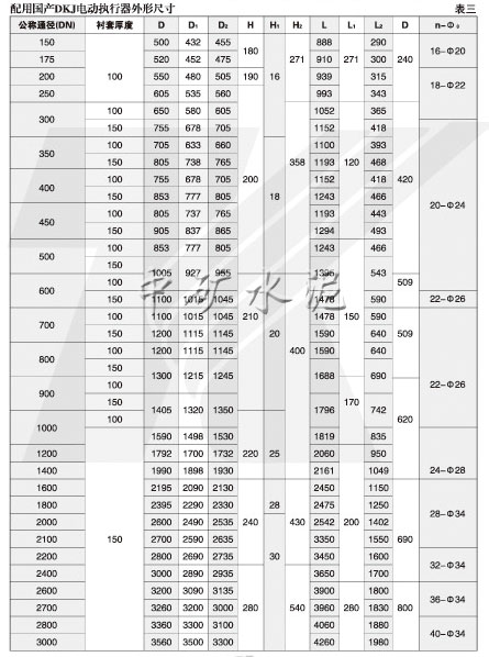 电动高温蝶阀(ZKJWa/b-0.1Gk/b型)