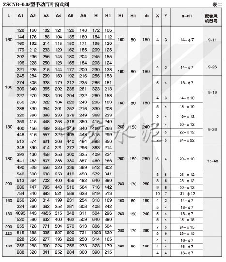 ZSy/cVb-0.5手动百叶圆式（窗式）阀