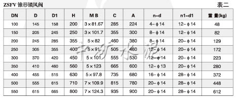 ZSfyV锥形锁风阀