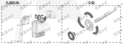 ZYL中央链斗式提升机