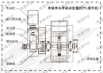 ZYL中央链斗式提升机