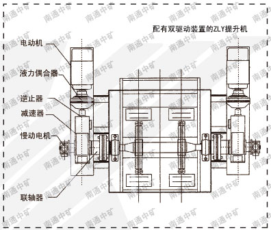 ZYL中央链斗式提升机