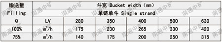 ZYL中央链斗式提升机