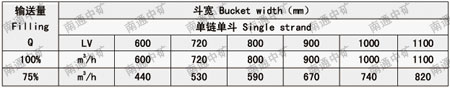 ZYL中央链斗式提升机