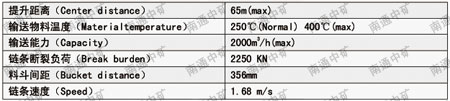 ZYL中央链斗式提升机