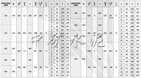 斜槽侧三通分料阀