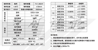 SZT300-Ⅰ/1熟料散装机技术参数及示意图