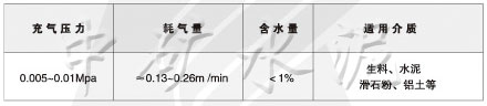 WCFzx物料调节闸门