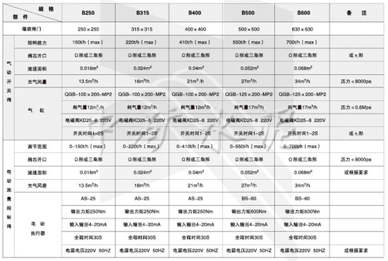 XS-C库底库侧卸料装置