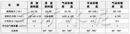 XS\XD库侧、库底卸料器